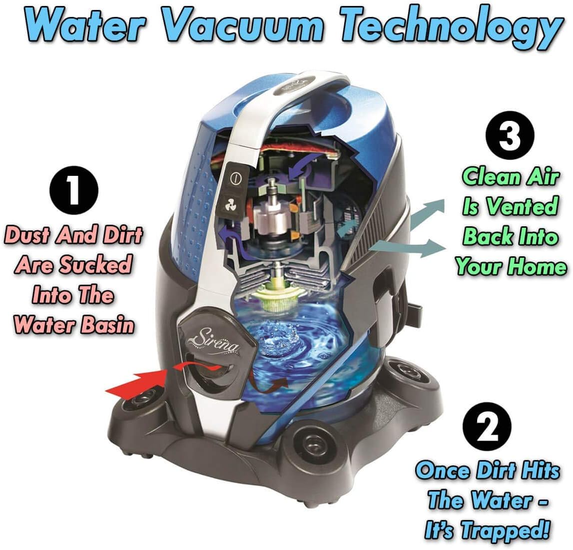 Sirena Vacuum Cleaner – Water Filtration, 2-Speed, Bagless Canister Vacuum Cleaner, Allergy/Pet Pro