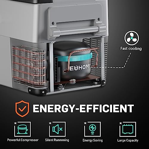 EUHOMY 12 Volt Car Refrigerator