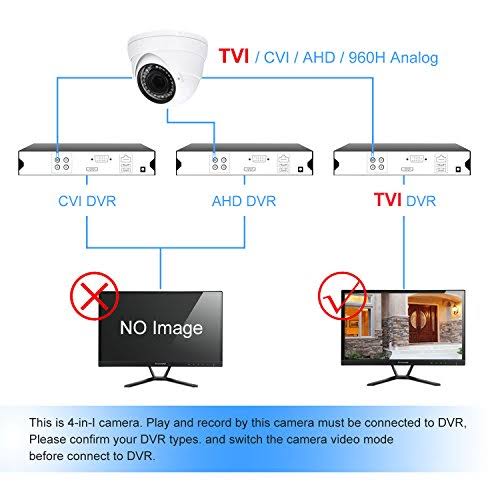 1080p Dome Security Camera HD 4-in-1 CCTV Camera 2.8mm-12mm Varifocal Lens 100ft