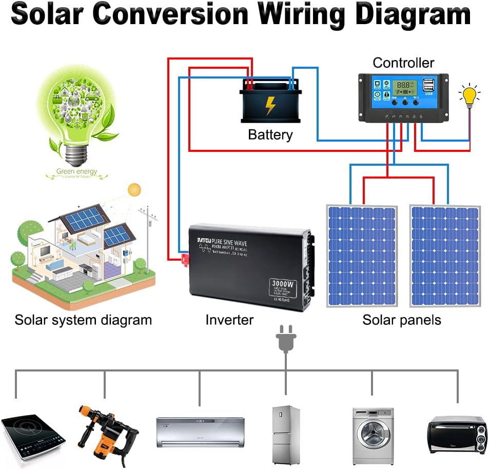 Pure Sine Wave Inverter 2000W Peak 4000W Power Inverter DC 12V to AC 110V 120V with 2 AC Outlets LCD Display for Home Solar System Car Truck RV Professional-Grade Voltage Converter Sine Wave Inverter