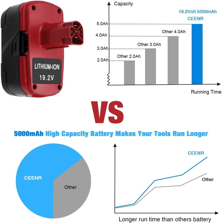 5.0Ah C3 19.2V Battery for Craftsman 19.2-Volt DieHard 130279005 Battery XCP 1323903 130211004 11045 315.115410 315.11485,2Pack Pack of 2