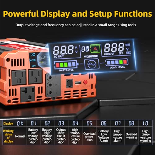 BELTTT 2000W Pure Sine Wave Inverter, Car Power Inverter 12V to 120V AC Converter for RV, Truck, Solar, Outdoor with Dual AC and 20A Socket, 5V 2.1A USB, Surge 4000W, Hardwire Port, Remote Controller