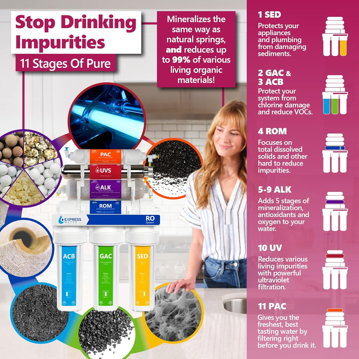 EXPRESS WATER UV Reverse Osmosis Water Filtration System & iSpring RCC7AK, NSF Certified 75 GPD, Alkaline 6-Stage Reverse Osmosis System