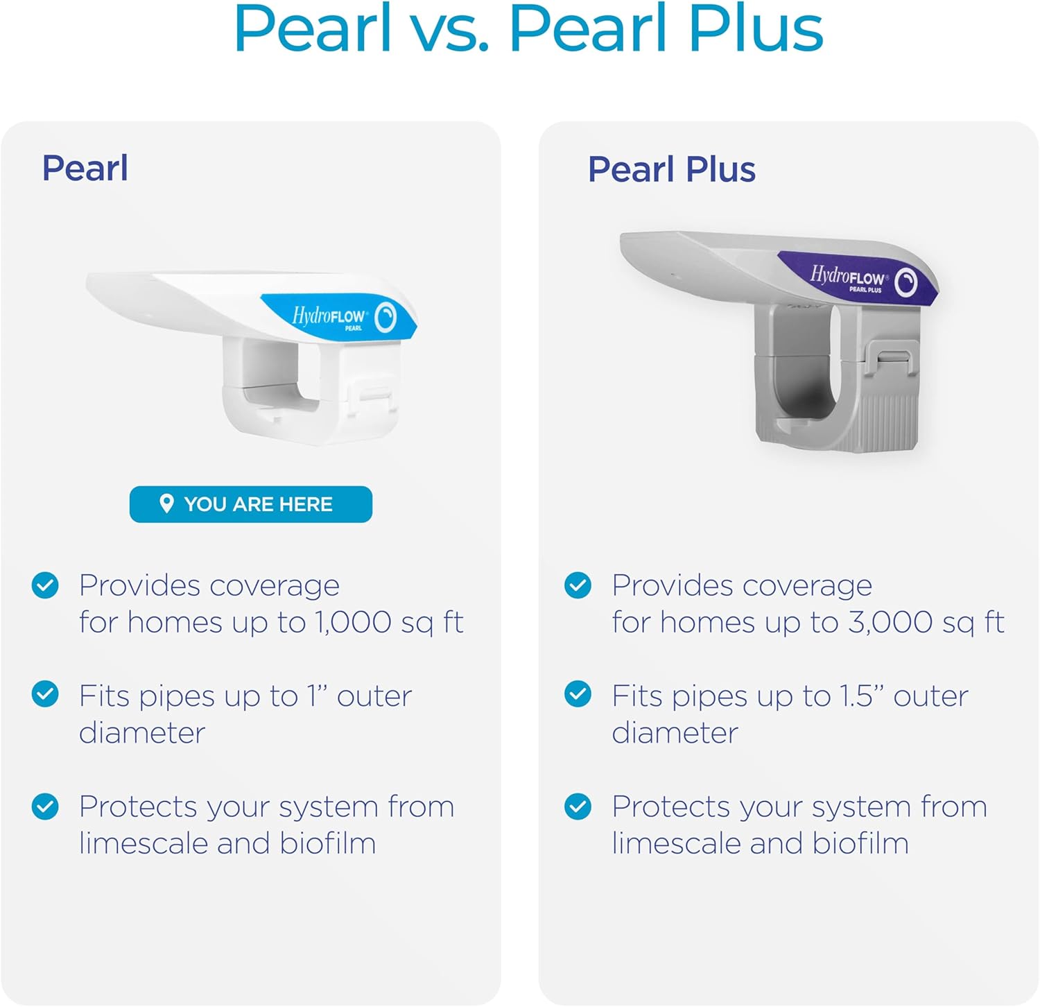 Pearl | Alternative to a Water Softener | Descaler for Small Homes & RVs | Fits Pipes Up to 1" Outer Diameter
