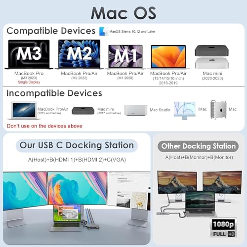 12-in-2 Docking Station MacBook Pro Triple Display Dual HDMI+VGA with 100W Power Adapter, 4K@60Hz Mac Dock for MacBook Pro 791C