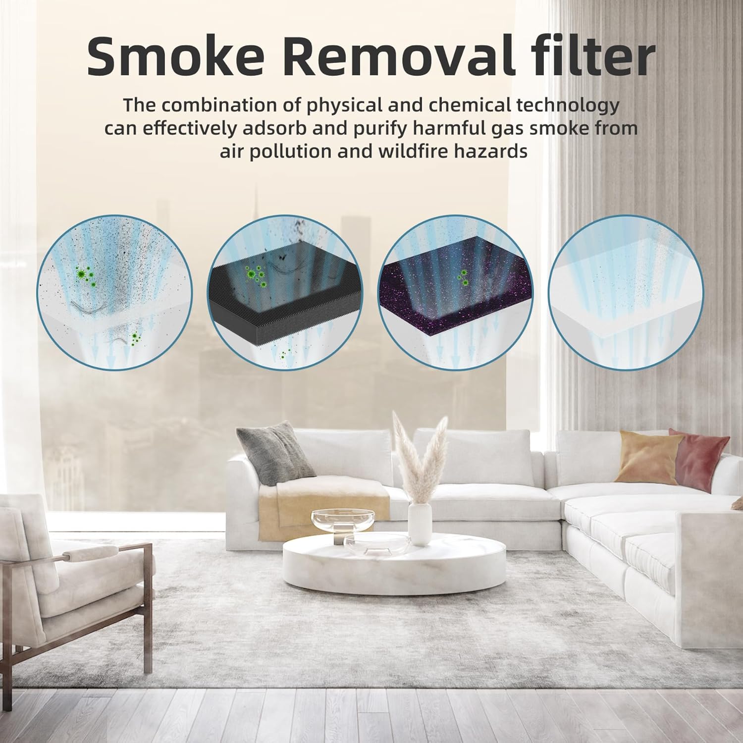 AROEVE Air Purifier for Home(MK04-White) with Three Air Filter(One Basic Version & Two Somke Remove Version) for Dust, Pet Dander, Smoke, Pollen