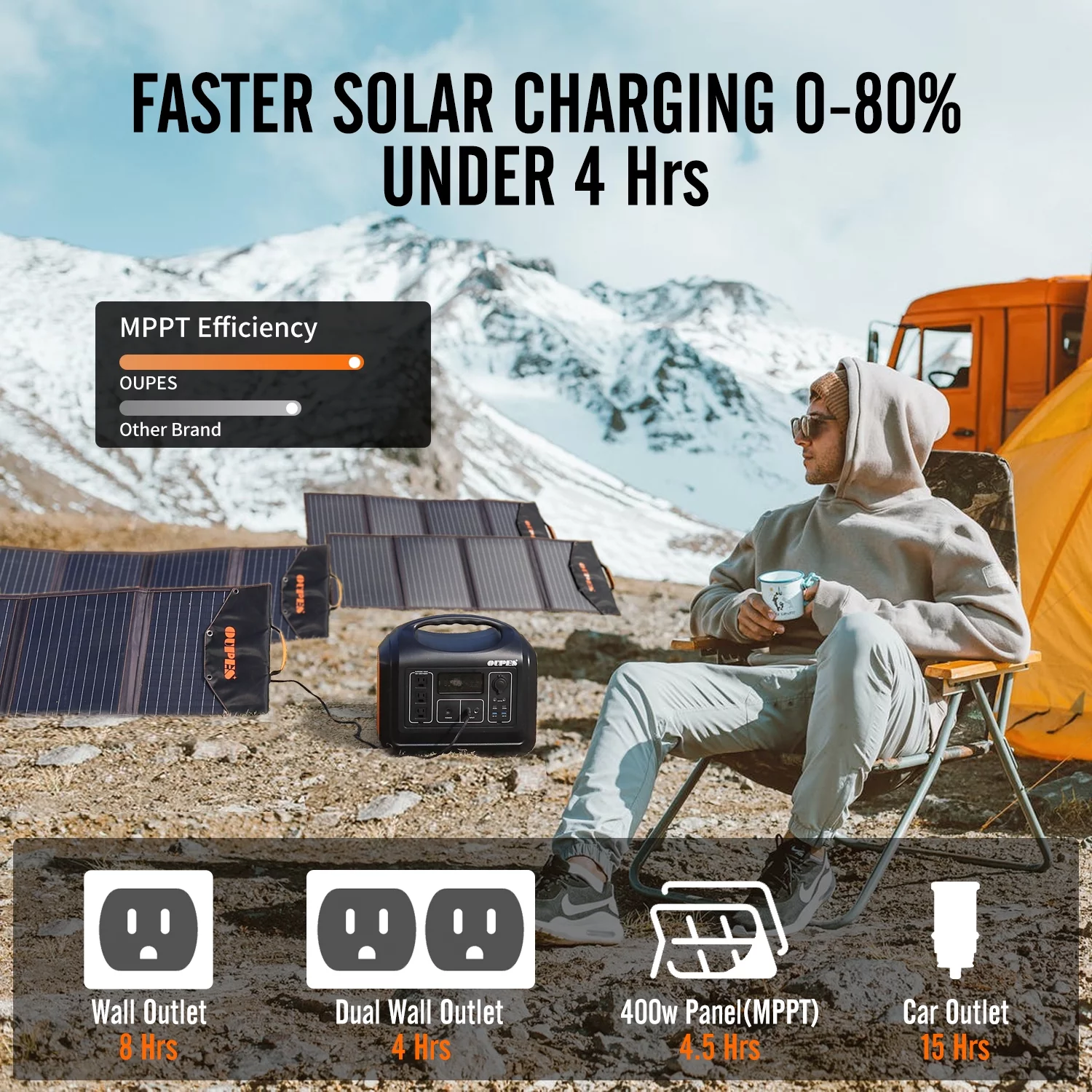 OUPES 1800W Portable Power Station, Solar Generator 1488Wh (465000 mAh) LiFePO4 Battery Backup with 3 AC Outlets (4000W Peak), 4000+ Cycle for Home Use, Camping