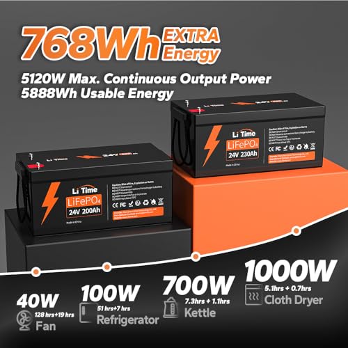 LiTime 12V 100Ah LiFePO4 Battery BCI Group 31 Lithium Battery Built-in 100A BMS, Up to 15000 Deep Cycles, Perfect for RV, Marine, Home Energy Storage