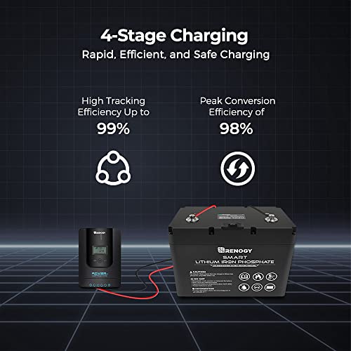 Renogy Rover 40 Amp 12V/24V DC Input MPPT Solar Charge Controller Auto Parameter Adjustable LCD