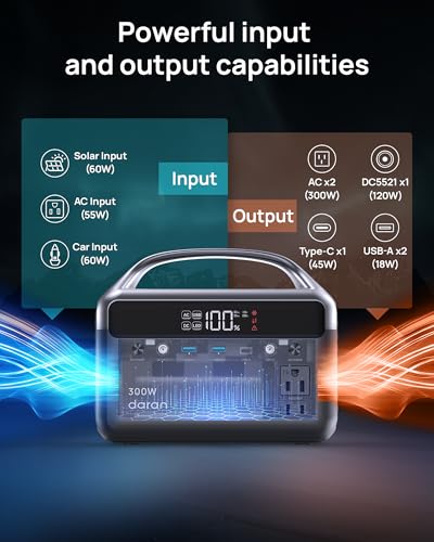 Portable Power Station 300W (600W Surge), 192Wh (60,000mAh) Solar Generator, LiFeP04 Battery with AC & DC Outlets, Power Bank Station for Outdoor Camping, Traveling, Home & Emergency (Solar Optional)