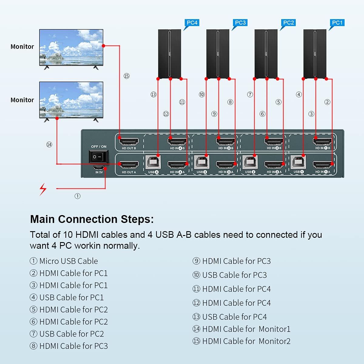 KVM Switch Dual Monitor 4 Port HDMI, 4K@60Hz (YUV 4:4:4) Extender Display. 4 Computers 2 Monitors and Keyboard Mouse by Hotkey Switch Control, 2 USB 2.0, 4 in 2 Out with 8 HDMI and 4 USB Cables
