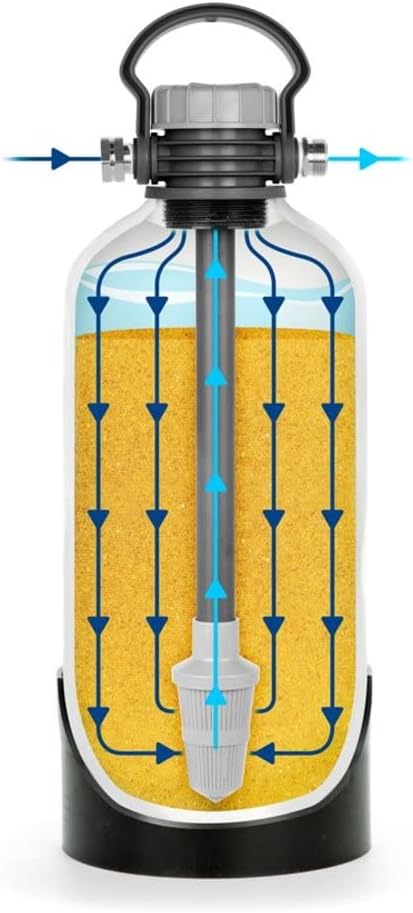 Camco TastePURE Portable Water Softener | Helps Reduce The Hardness of Your RV or Boat's Water | Features a Compact Design (40655)