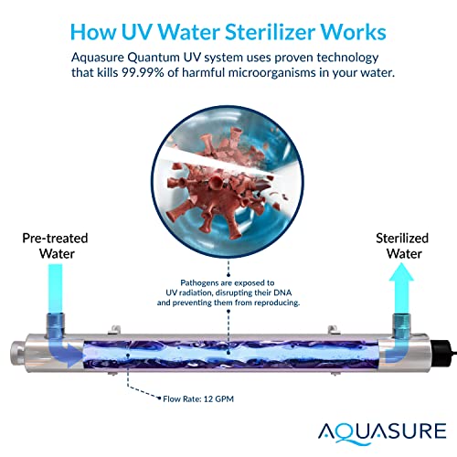 Aquasure Ultraviolet Light UV-C Water Sterilizer Filter System for Whole House Water Sterilization, Disinfection and Purifier | Destroys 99.99% of Bacteria, Virus & Ecoli