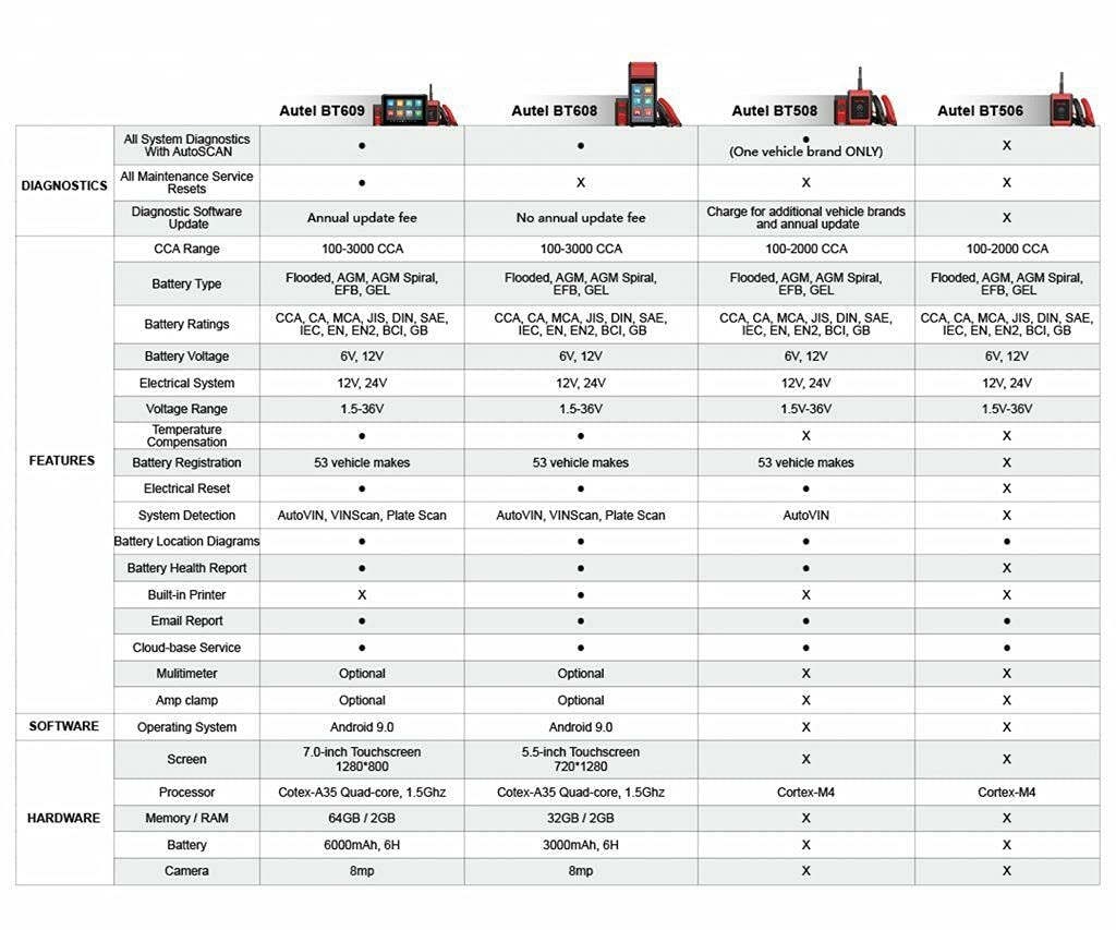Autel MaxiBAS BT506 Auto Battery&Electrical System Analysis Tool,Compatible with CCA CA SAE EN IEC DIN JIS MCA, Support in-Car and Out-of-Car Testing,Test Flooded AGM AGM Spiral EFB Gel