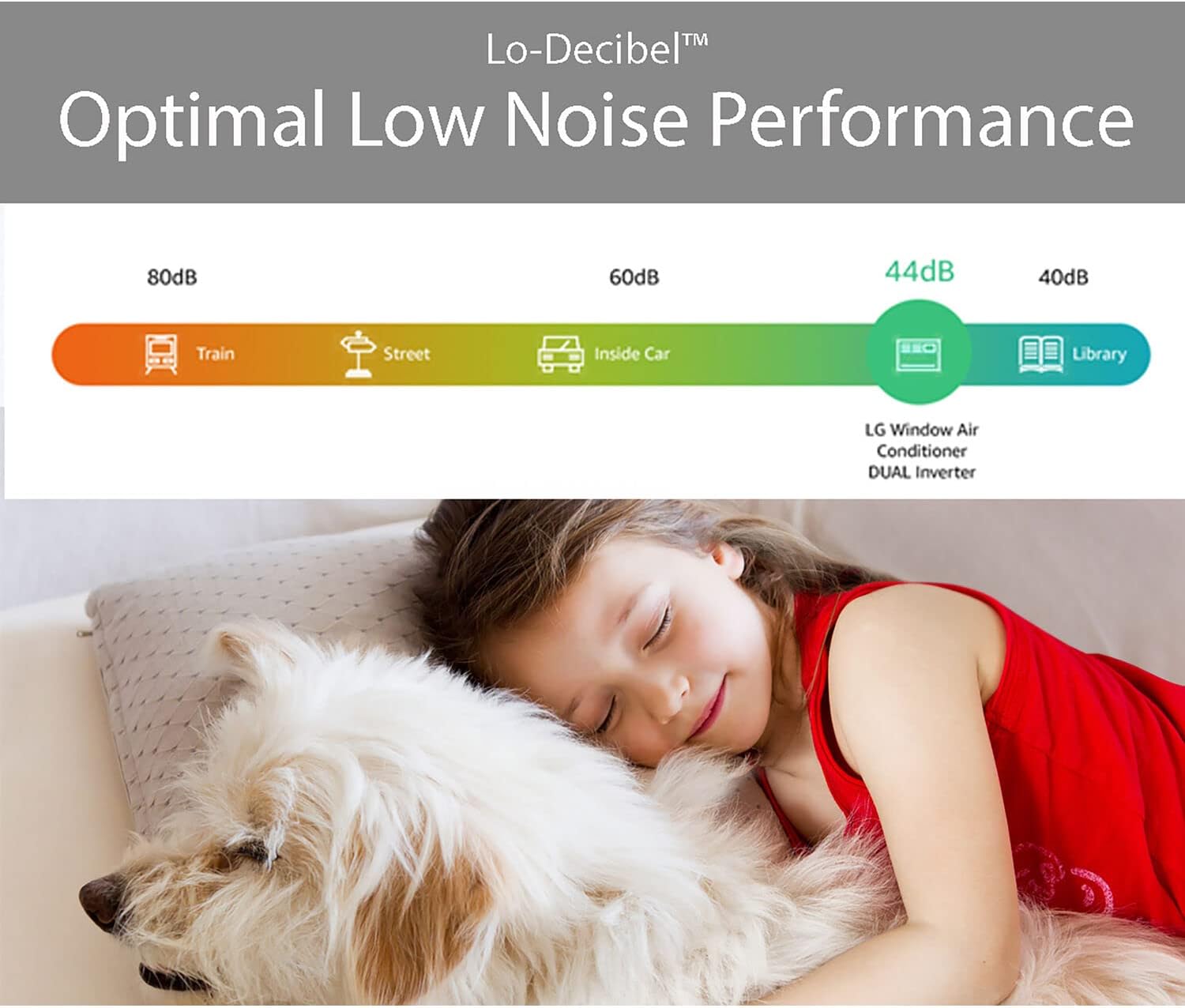 LG 10,000 BTU Smart Window Air Conditioner, 115V, Cools 450 Sq. Ft. for Bedroom, Living Room, Apartment, Dual Inverter, Quiet Operation, Energy Star, works with LG ThinQ, Amazon Alexa and Hey Google