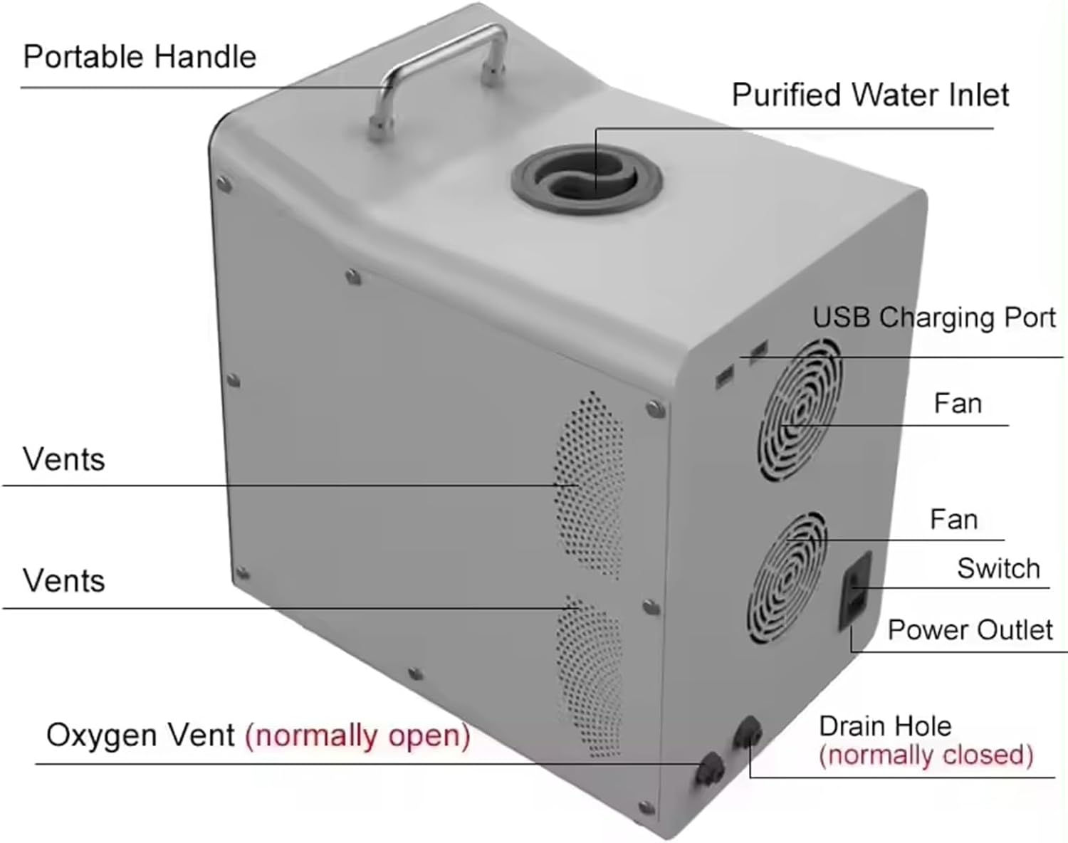 Hydrogen Inhalation Machine, 3000 (1000H + 1000O+ 1000H) ml/min 3-Output Browns Gas Inhalation System, SPE PEM Technology, 99.99% High Purity, for Home, Office