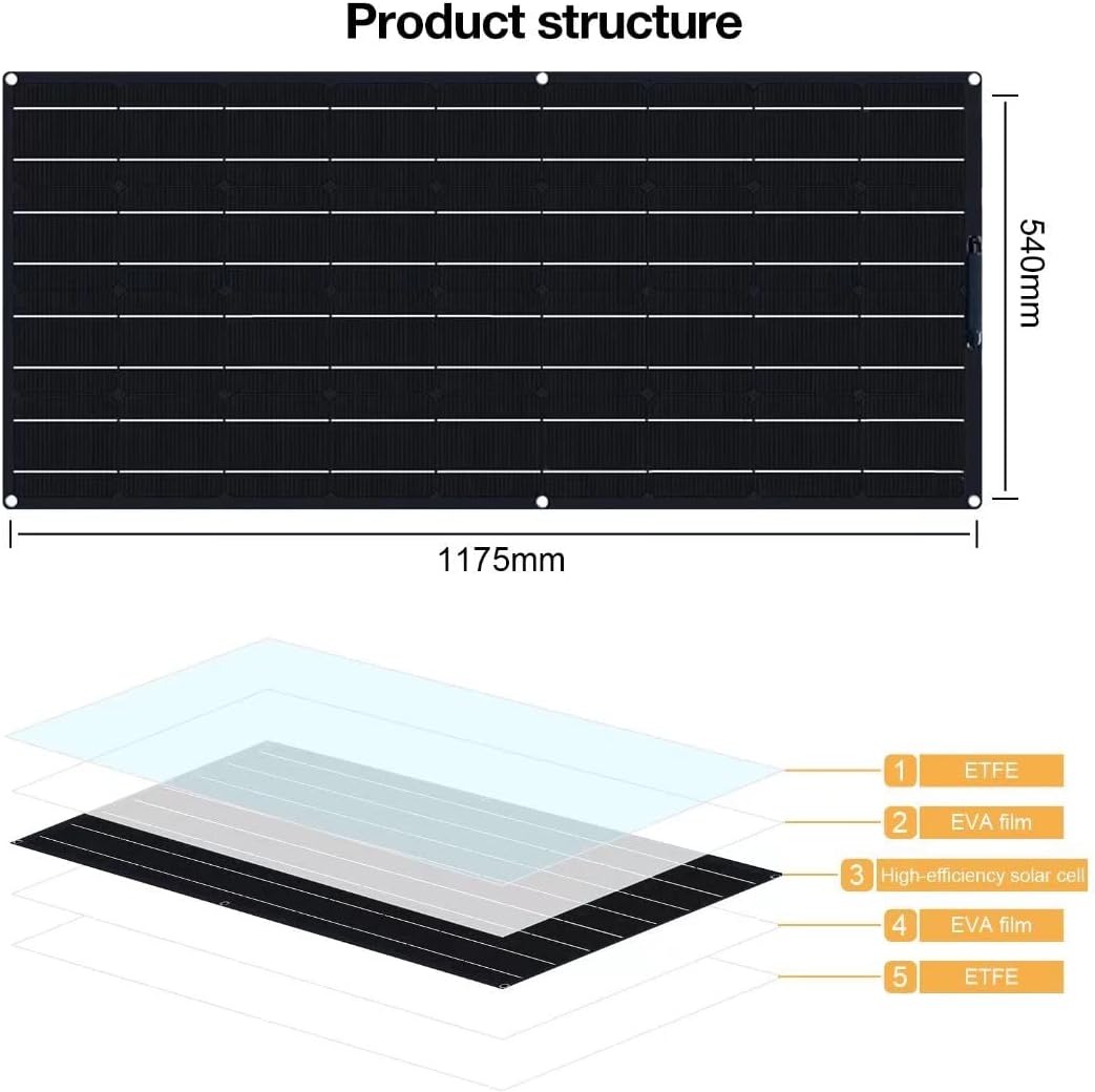 Solar Panel Kit 1200W 4X 300W Ip67 Waterproof with 40A Controller Solar Panels High-Efficiency Solar Modules Suitable for Ships, Rvs and Other Off-Grid Applications