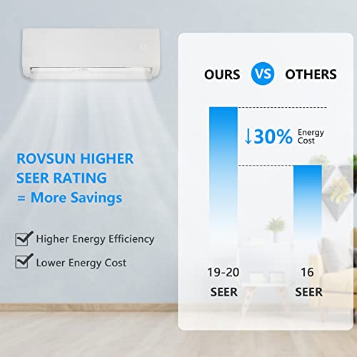 Leadzm Mini Split AC/Heating System with Inverter Function, 19 SEER Energy Saving Ductless Split-System Air Conditioner