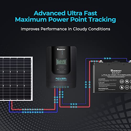 Renogy Rover 40 Amp 12V/24V DC Input MPPT Solar Charge Controller Auto Parameter Adjustable LCD