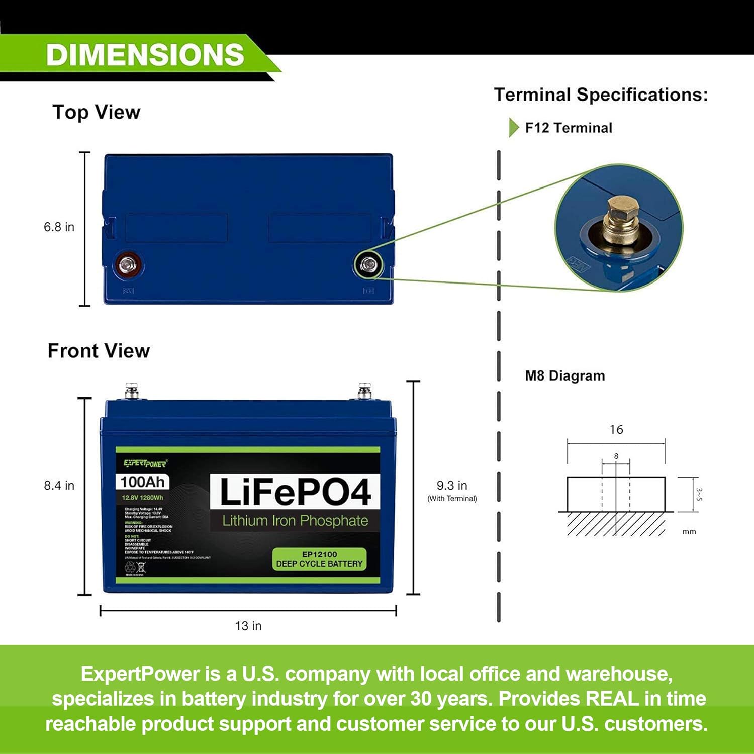 ExpertPower 2.5KWH 12V Solar Power Kit | LiFePO4 12V 100Ah, 400W Mono Solar Panels, 30A MPPT Solar Charge Controller, 2KW Pure Sine Wave Inverter Charger | RV, Trailer, Camper, Marine, Off Grid
