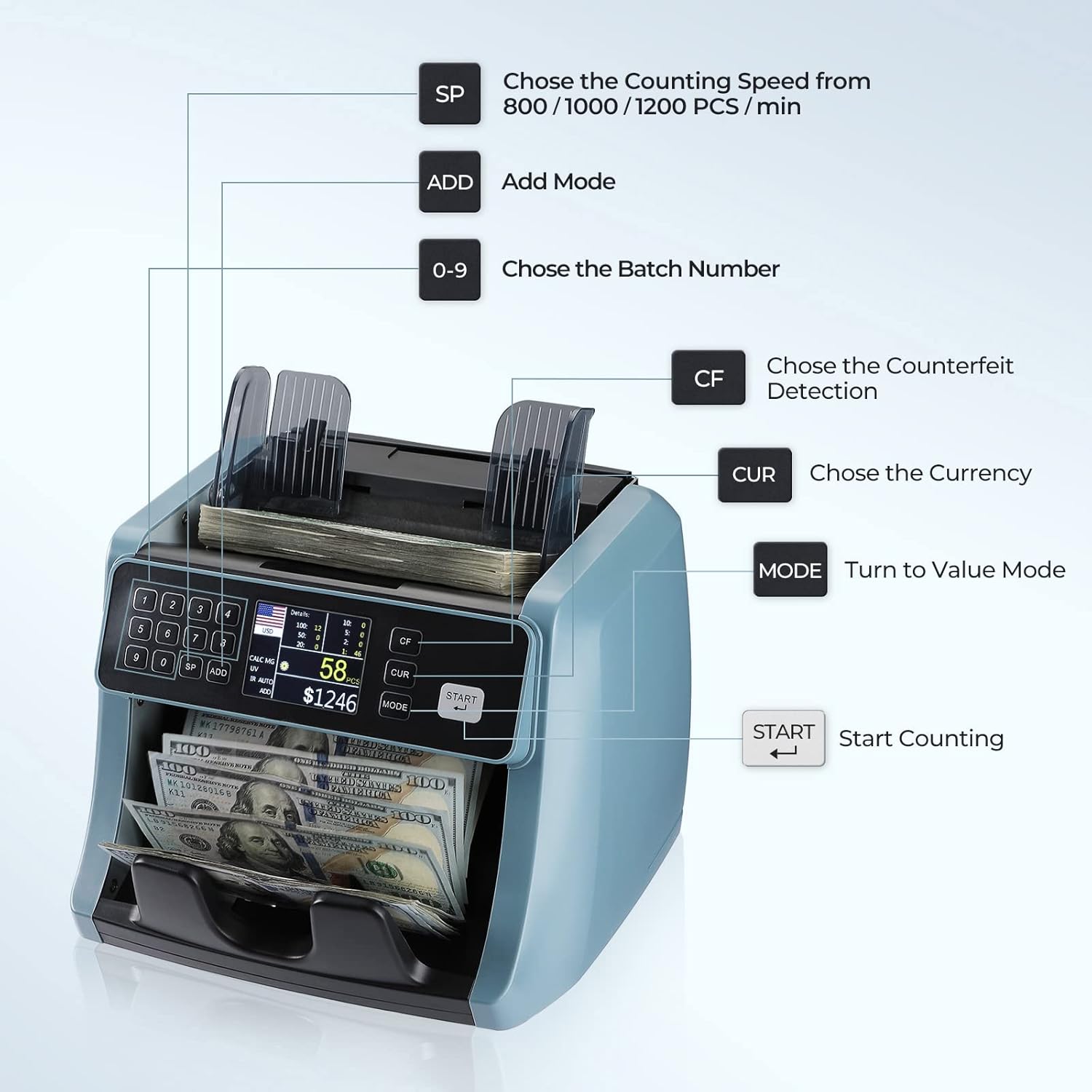 MUNBYN IMC05 Money Counter Machine, Count Value of Bills, UV/IR/MG/DD Detection, Add with Batch Mode Cash Counting Machine, Vertical Design Prevent Fly Bills, LCD Display, 1200 Bills/Min Speed