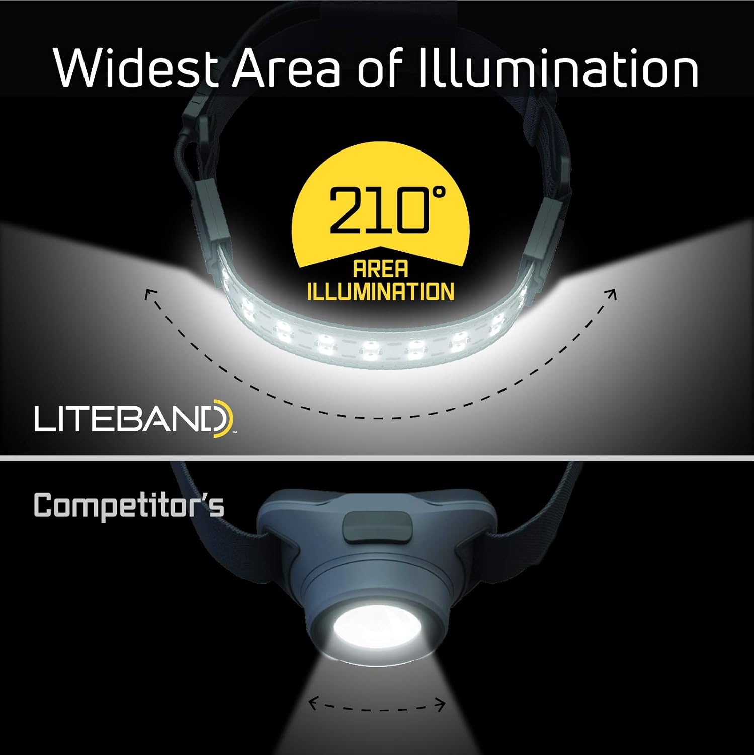 Liteband FLEX 300 Wide-Beam LED Headlamp - 210° Illumination, 300 Lumens, Improved OVLED Design - AAA Batteries, Adjustable, Camping, Running, Hiking, Fits Hard Hats, LBF300-AN, Night