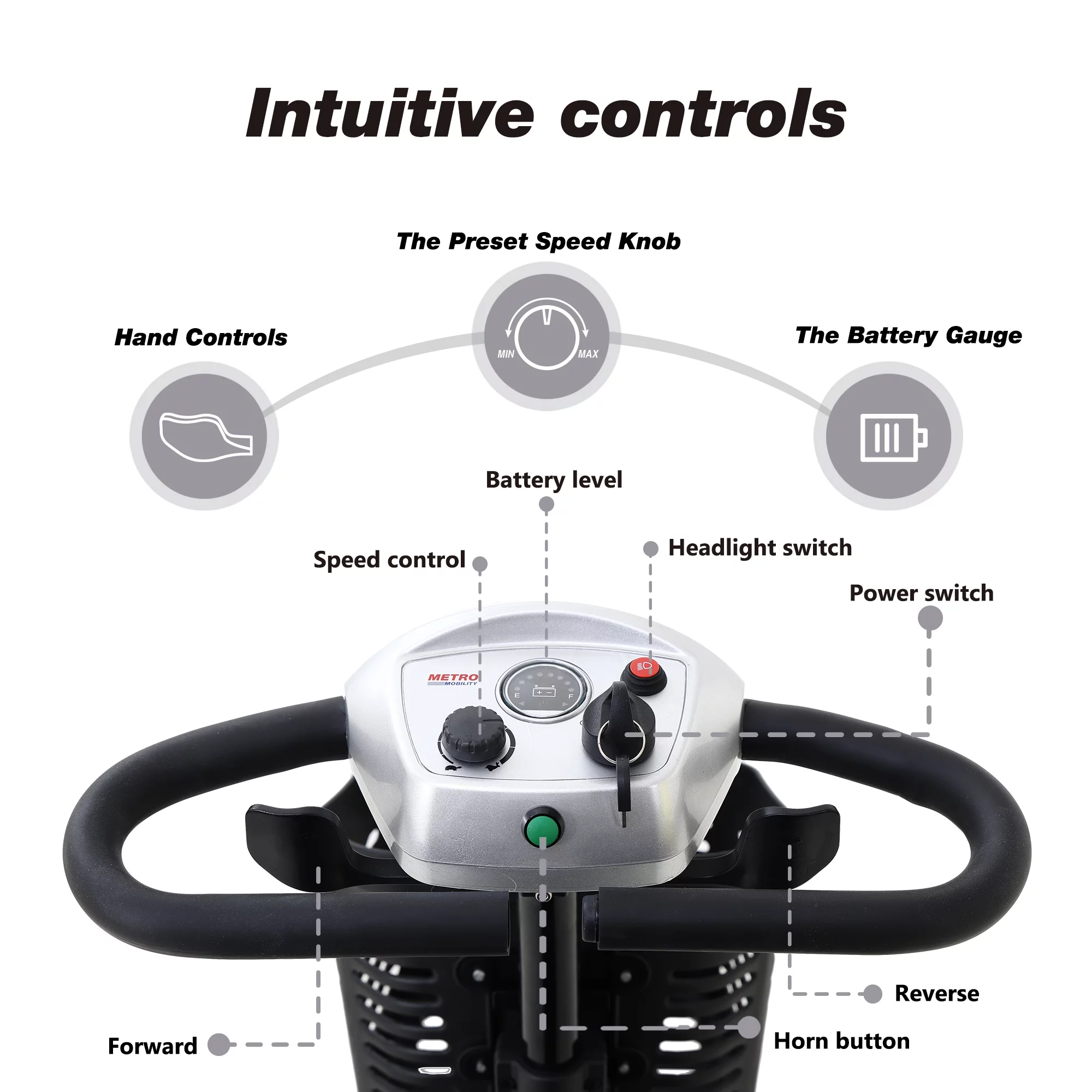 4-Wheel Mobility Scooter for Adults, Compact Motorized Scooter w/ Detachable Basket, Heavy Duty Mobility Scooter for Seniors, Adults, Max Speed 4.97mph, 300lbs, Silver, SS207
