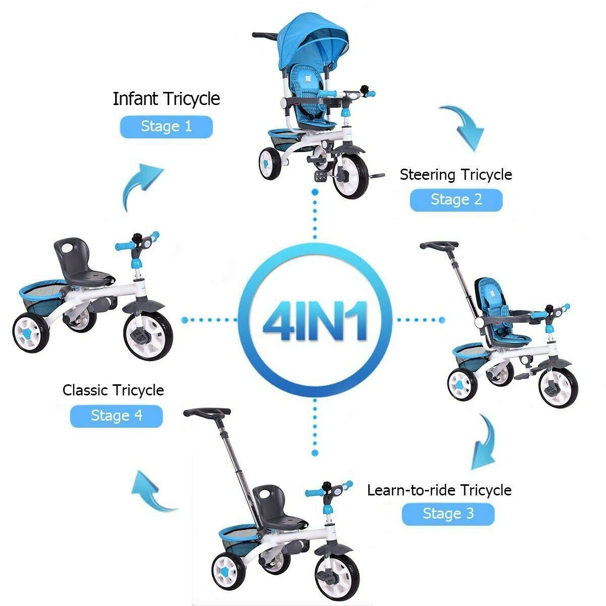 4-in-1 Detachable Baby Stroller Tricycle with Round Canopy