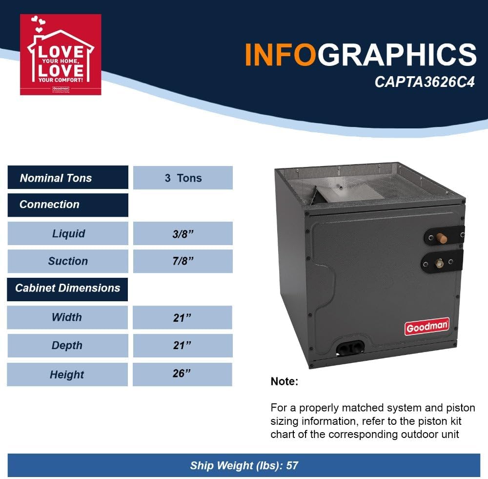 Goodman 2.5 Ton 15.0 SEER2 Single Stage Air Conditioner GSXN403010 and 80,000 BTU 92% AFUE Multi-Speed Gas Furnace GM9S920804CN Upflow System with CAPTA3626C4