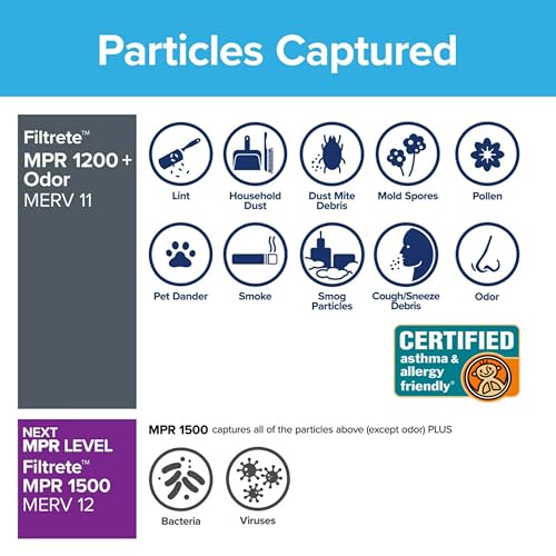 Filtrete 16x25x1 Air Filter, MPR 1200, MERV 11, Allergen Defense Odor Reduction 3-Month Pleated 1-Inch Air Filters, 2 Filters