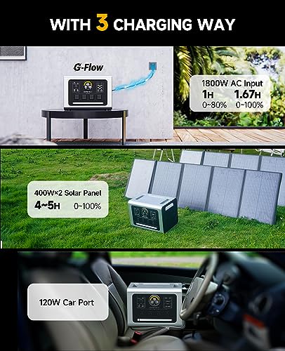 EGRETECH Portable Power Station 2200Wh