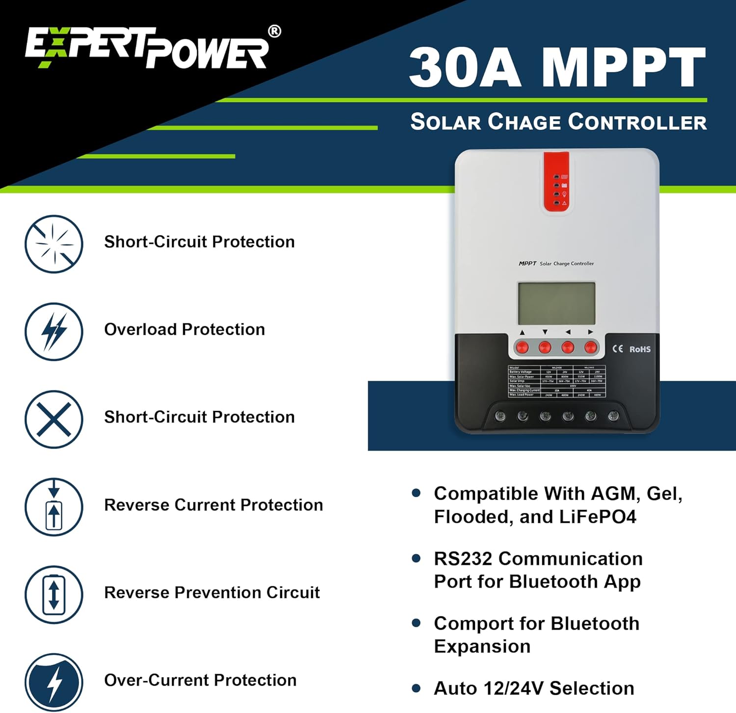 ExpertPower 2.5KWH 12V Solar Power Kit | LiFePO4 12V 100Ah, 400W Mono Solar Panels, 30A MPPT Solar Charge Controller, 2KW Pure Sine Wave Inverter Charger | RV, Trailer, Camper, Marine, Off Grid
