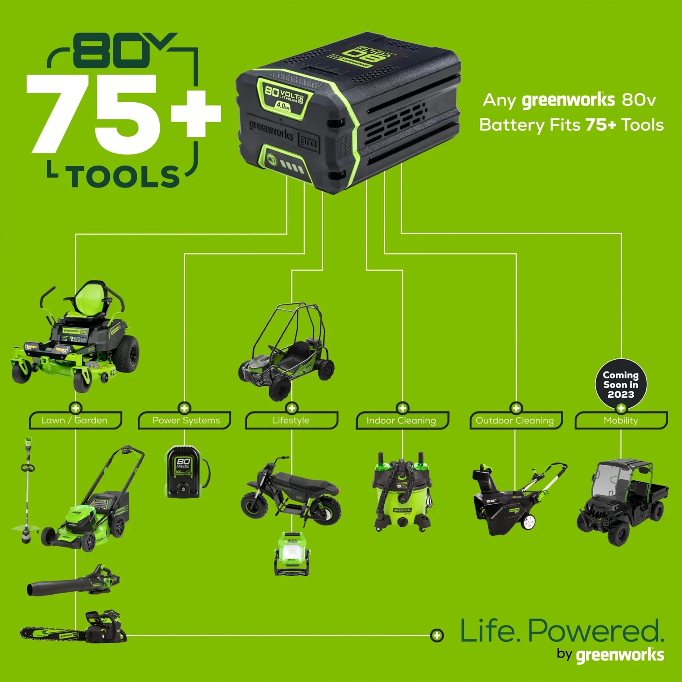 Greenworks 80V 16 Cordless String Trimmer with 2.0 Ah Battery & Charger 2100102VT