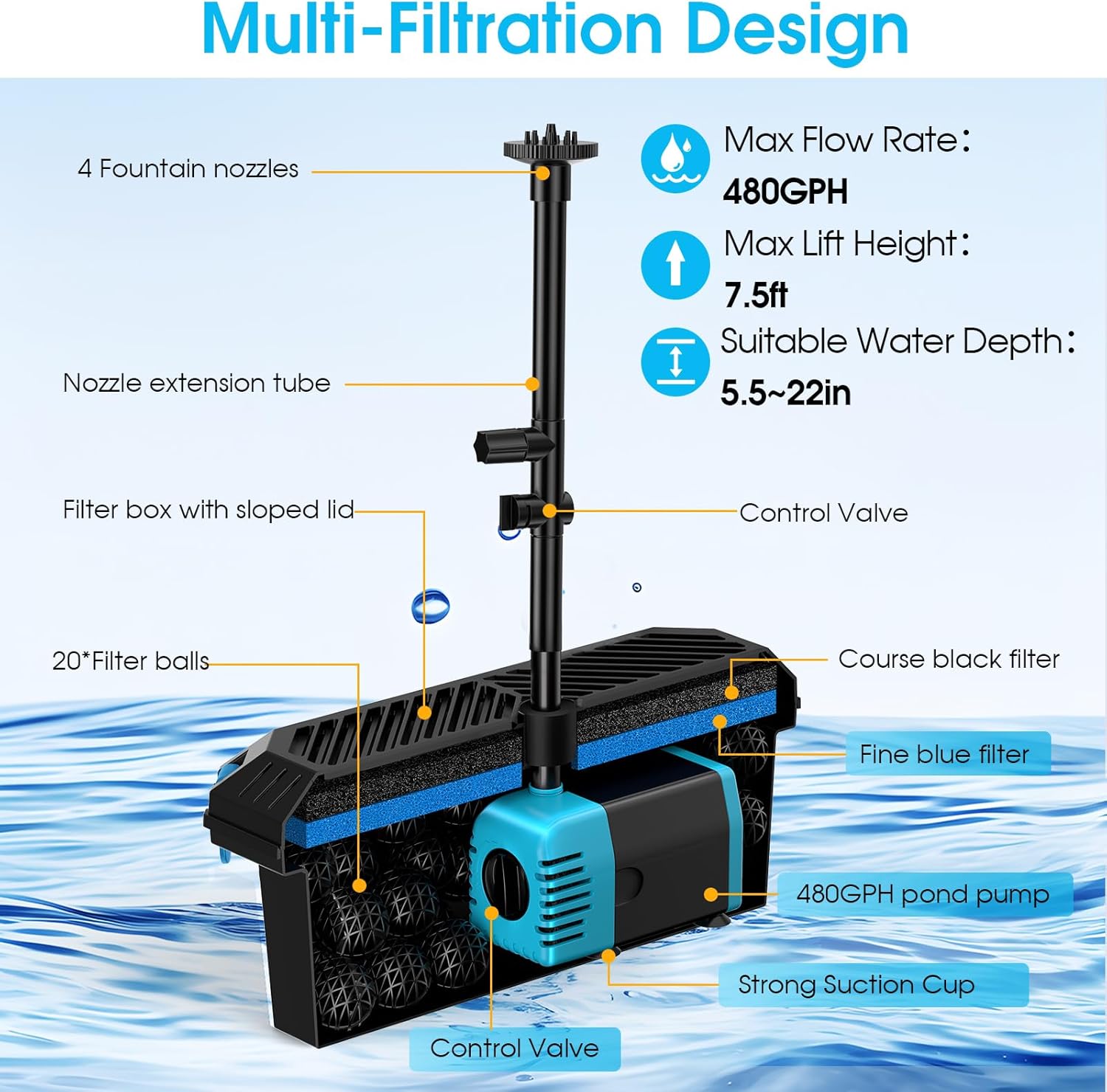 POPOSOAP 40W Solar Fountain Pump with Pond Filter, Solar Pond Pump 320GPH Adjustable Flow, Pond Filters for Outdoor Ponds Pool Waterfall Koi Pond Water Features