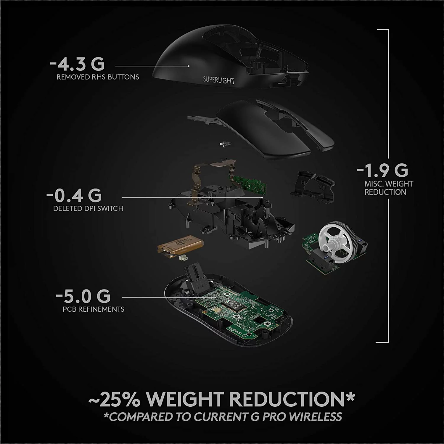 Logitech G PRO X SUPERLIGHT Wireless Gaming Mouse Ultra-Lightweight HERO 25K Sensor 25 600 DPI 5 Programmable Buttons Long Battery Life Compatible with PC / Mac - Black
