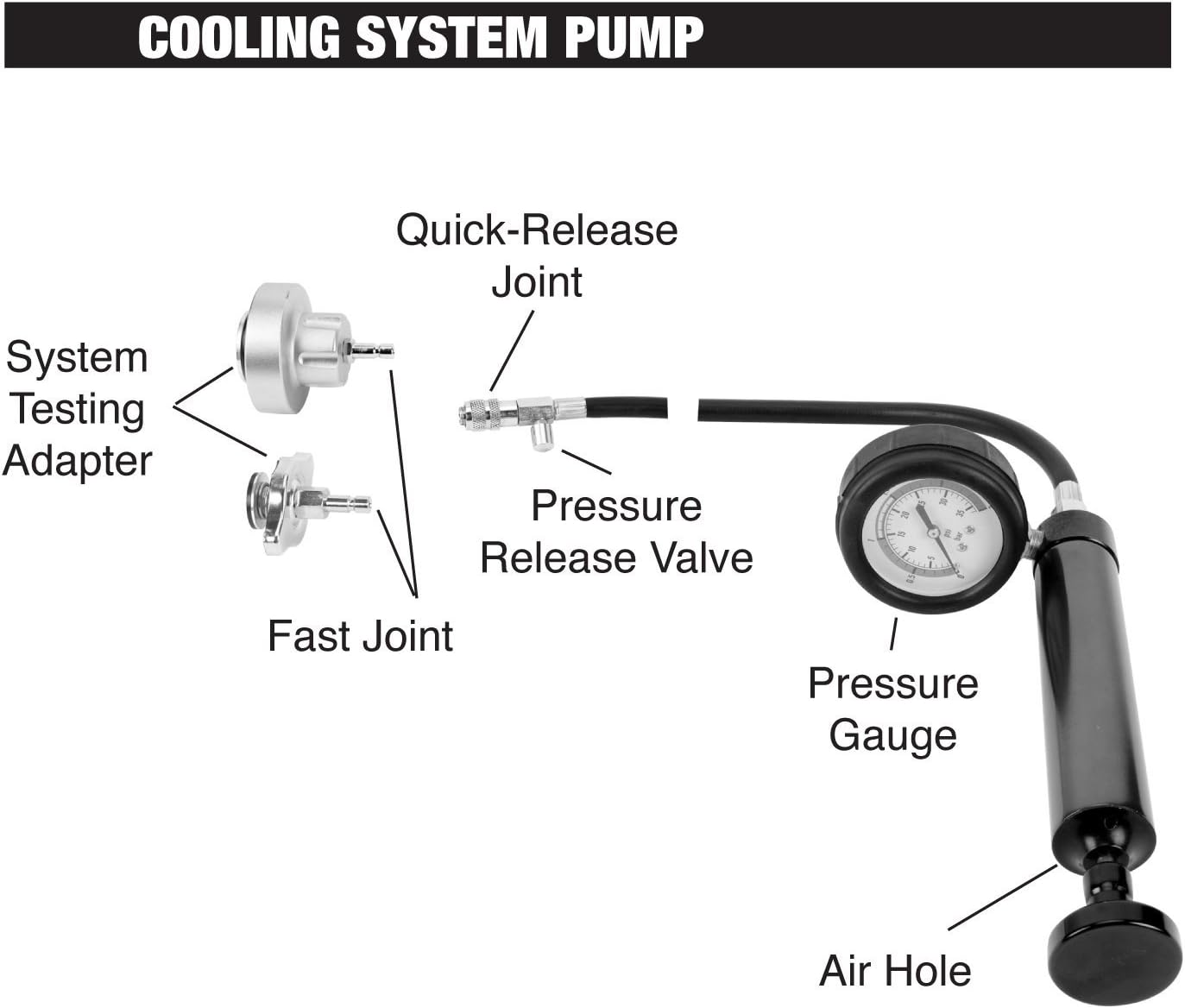 JEGS W89733 Cooling System Pressure Tester Includes: