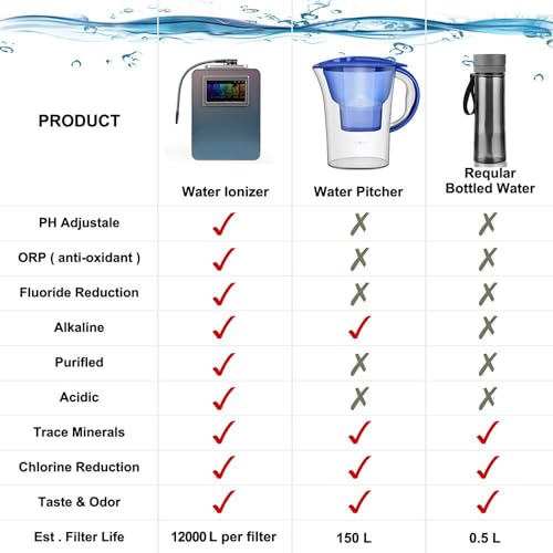 AGWIM Alkaline Water Ionizer Machine 959