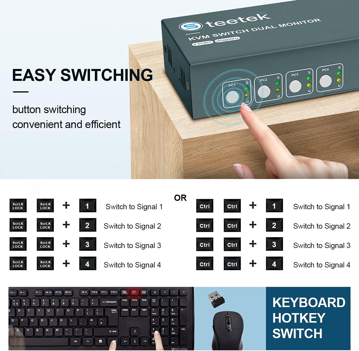 KVM Switch Dual Monitor 4 Port HDMI, 4K@60Hz (YUV 4:4:4) Extender Display. 4 Computers 2 Monitors and Keyboard Mouse by Hotkey Switch Control, 2 USB 2.0, 4 in 2 Out with 8 HDMI and 4 USB Cables