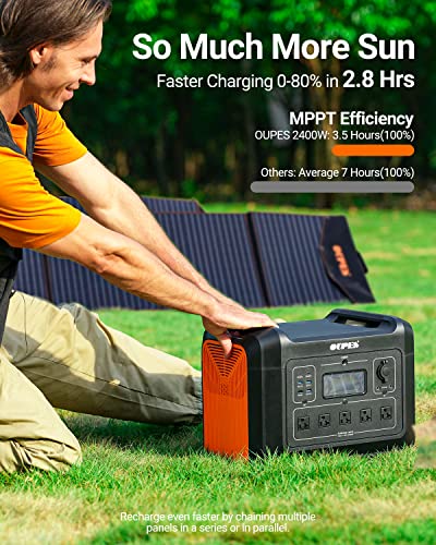 OUPES Portable Power Station 1800W