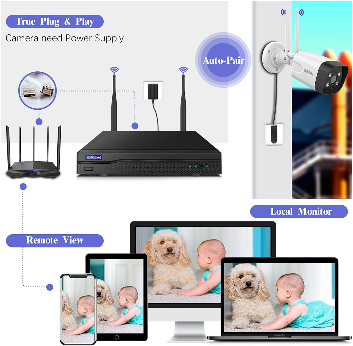【3K 5.0mp&60 Days Storage】Wireless Security Camera System,8Pcs 5.0MP CCTV Home Wi-Fi IP Cameras,8 Channel NVR,OHWOAI HD Surveillance Video Dual Antennas System,AI Detection,Two-way Audio,4TB HDD,IP67