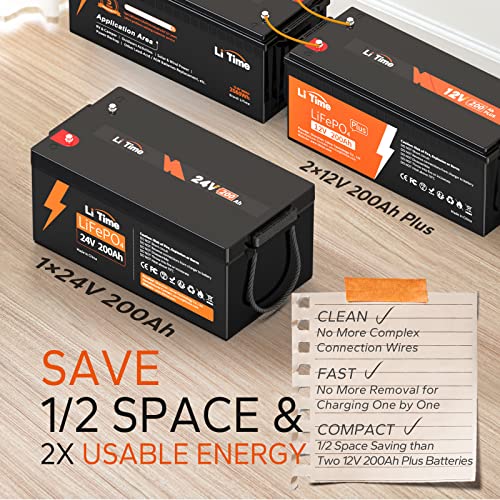 LiTime 12V 100Ah LiFePO4 Battery BCI Group 31 Lithium Battery Built-in 100A BMS, Up to 15000 Deep Cycles, Perfect for RV, Marine, Home Energy Storage