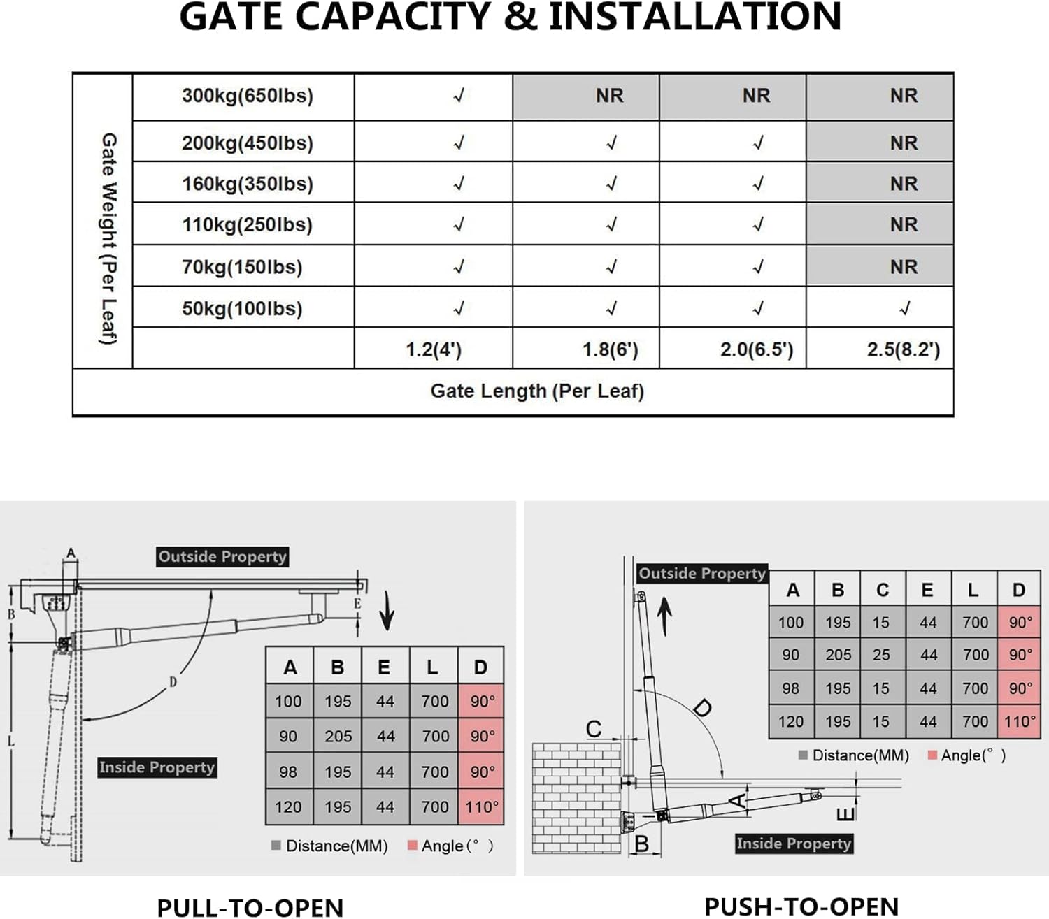 DC HOUSE 24V DC/AC Heavy-Duty Automatic Solar Dual Gate Opener Kit with Keypad + Car Sensor for Swing Gates Up to 16.4 Feet for Fences/Palisades/Agricultural/Driveway Gates | Subcontract Delivery