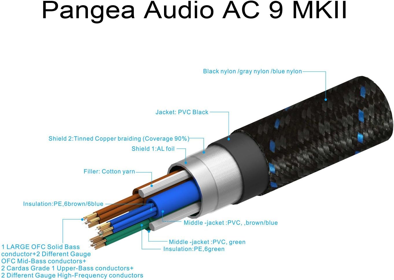 Pangea Audio AC 9 MKII Power Cable (1.0 Meter)