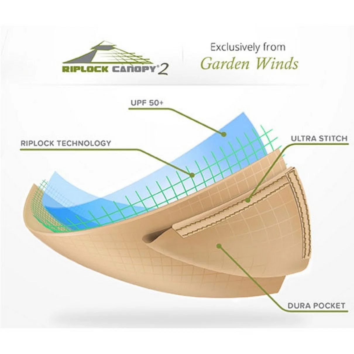 Garden Winds Havenbury Gazebo Replacement Canopy Top, Beige, Riplock 500