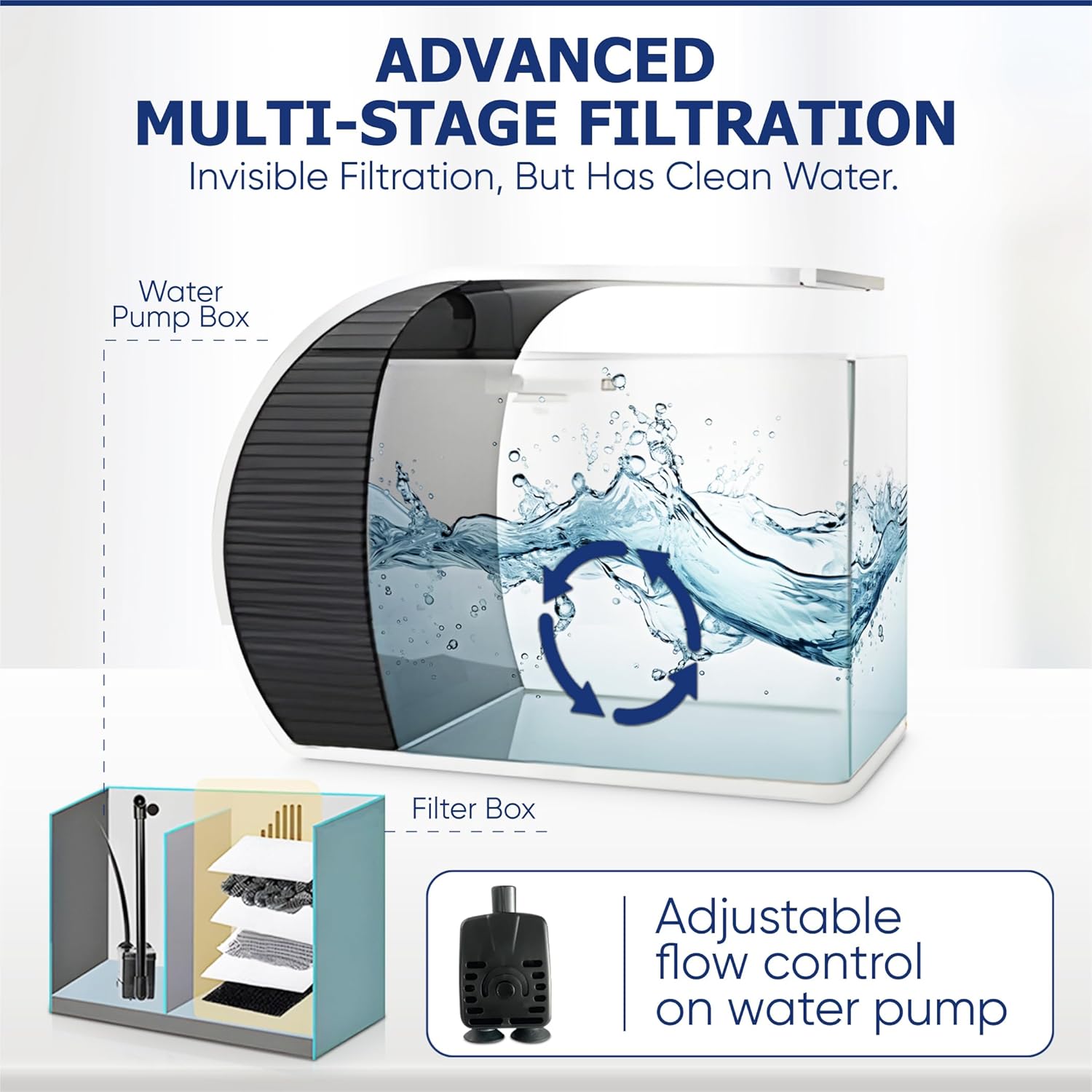 5 Gallon Fish Tanks - Arc-Shaped Glass Fish Tank w/LED Lights - Fish Tank Kit w/Adapter, Water Pump, Bag of Filter Media & More - Beautiful Aquarium Set for Office & Home - Easy Assembly Starter Kit