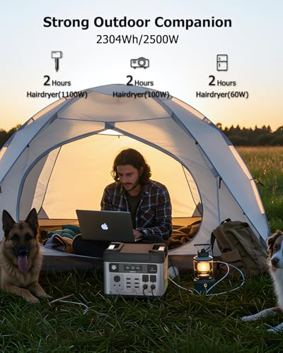 OUKITEL P2001 Plus 2400W Solar Generator with 200W Solar Panel, 2048Wh Solar power station with 4 AC Outlets (5000W Peak), 1.5H Full Charging, APP Control Battery Backup for Home, Camping & RVs