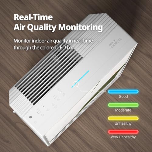 Coway Airmega 250 Smart Air Purifier, True HEPA Air Purifier with Smart Technology, Covers 930 sq. ft.