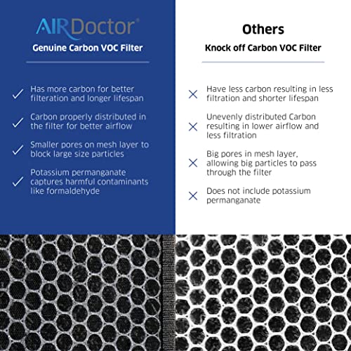 AIRDOCTOR AD3000 / AD3500 Genuine Filter Replacements - One Year Combo Pack Includes: 1 UltraHEPA Filters & 2 Carbon/Gas Trap/VOC Filter