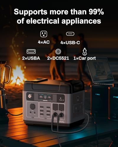 OUKITEL P2001 Plus 2400W Solar Generator with 200W Solar Panel, 2048Wh Solar power station with 4 AC Outlets (5000W Peak), 1.5H Full Charging, APP Control Battery Backup for Home, Camping & RVs