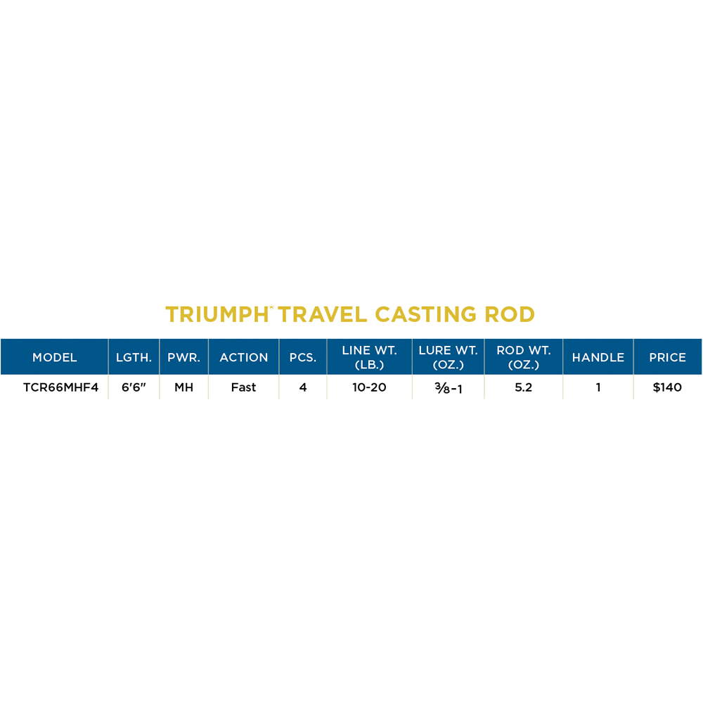 St. Croix Triumph Travel Casting Rod